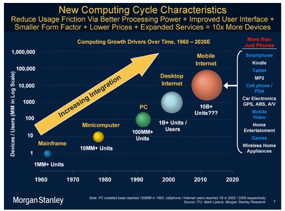 Evaluating multiple users from different platforms according to Morgan Stanley