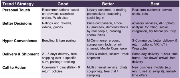 e-commerce-2016-trends-innovations