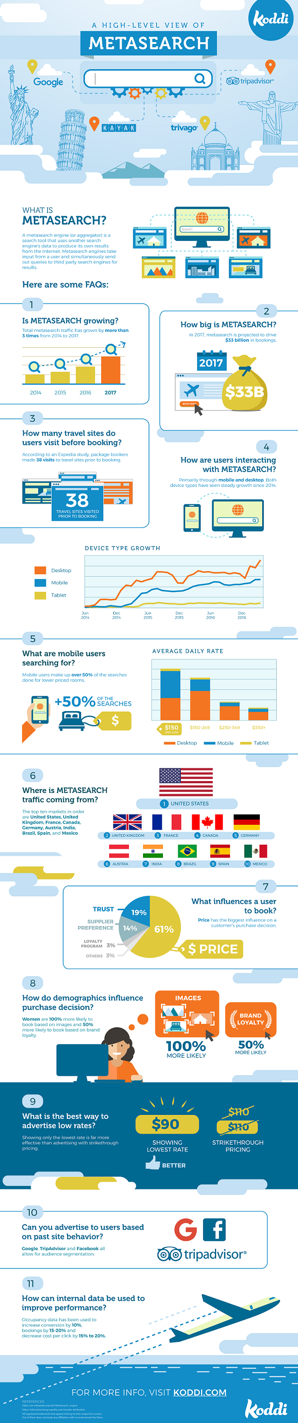 A high level view of metasearch