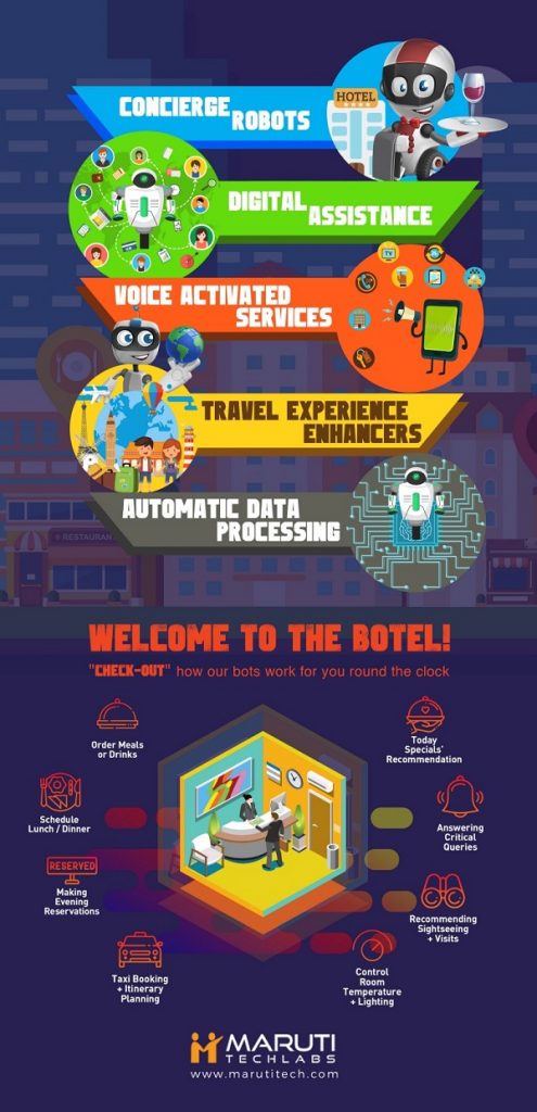 AI for hotels
