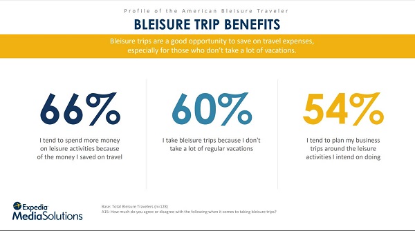 Bleisure Trip Benefits