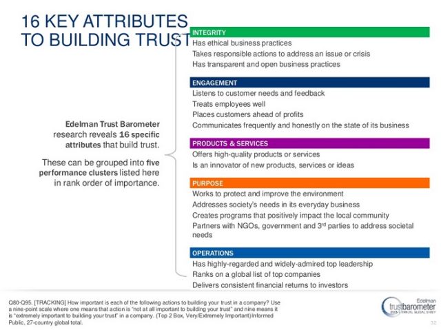 16 Attributes to building trust