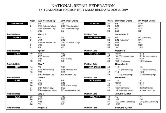 4-5-4 Retail Calendar For Monhtly Sales Releases 2020 VS 2019