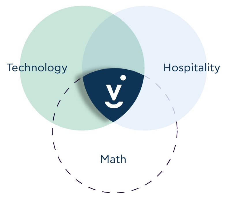 Hospitality Decision Sciences