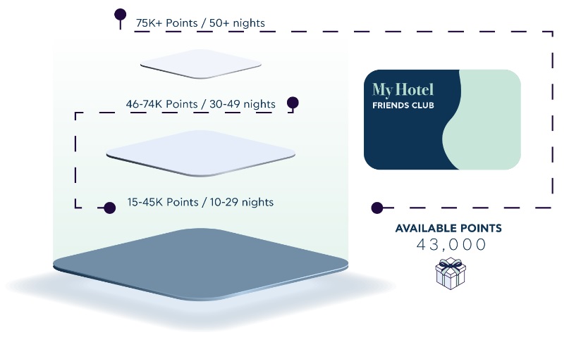 Loyalty Platform