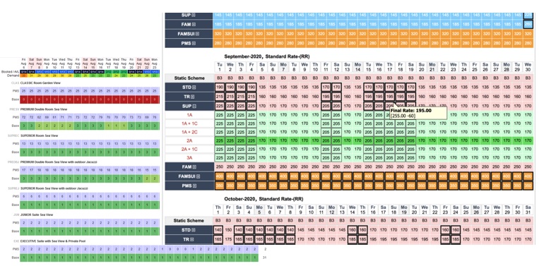 Set availability limits