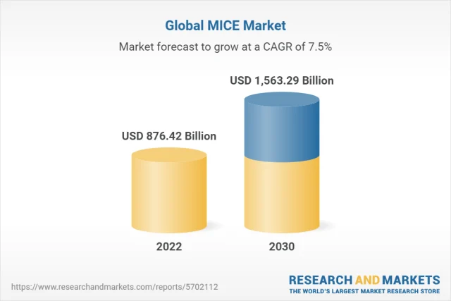 global MICE market