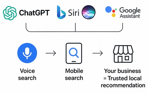 Local SEO in the Era of AI