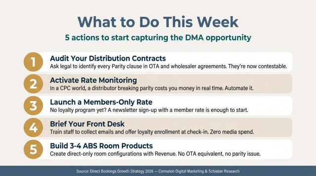 DMA - What to do this week
