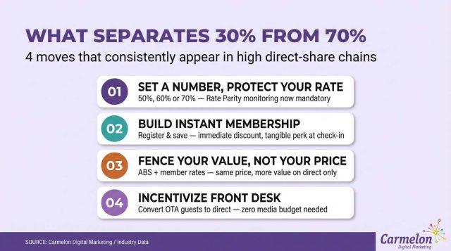 4 Moves that consistently appear in high direct-share chains