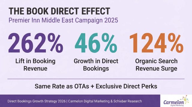 The Book Direct Effect