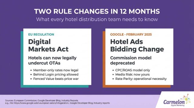 What every hotel distribution team needs to know